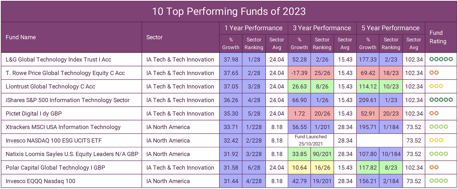 10 Top Performing Funds of 2023-1