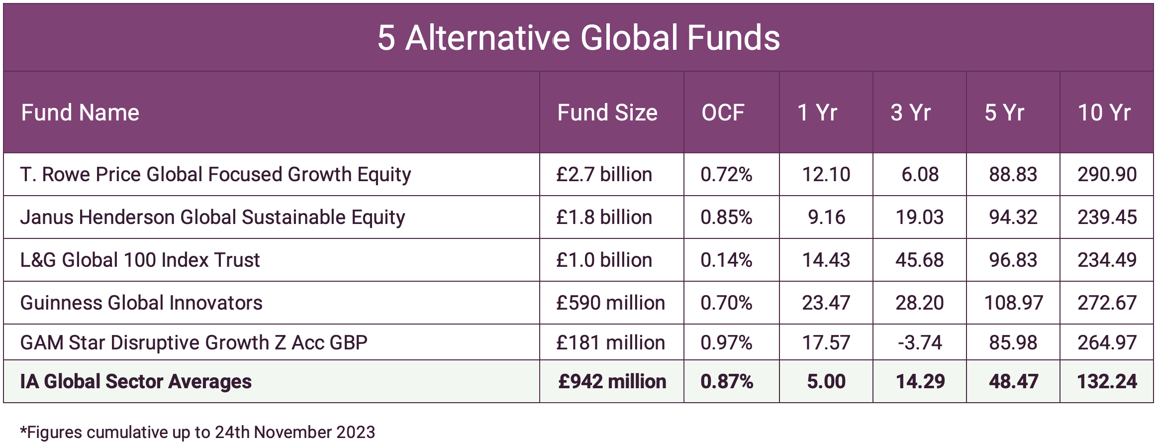 5 Alternative Global Funds