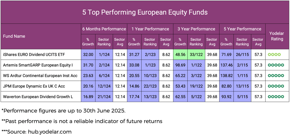 5 Top Performing European Equity Funds-1
