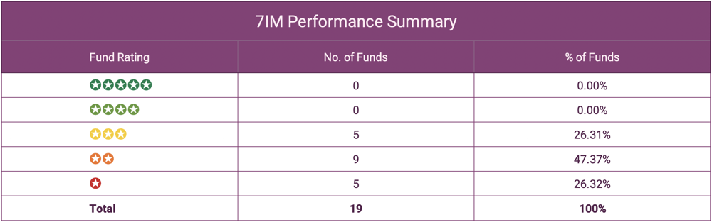 7IM Summary WEB