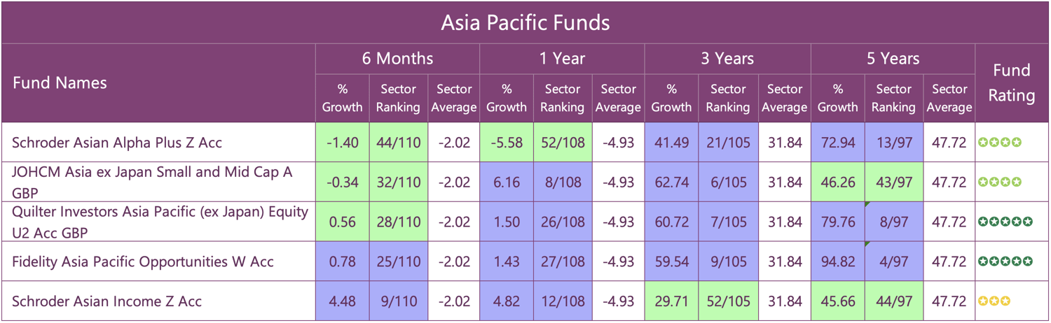ASIAN FUNDS