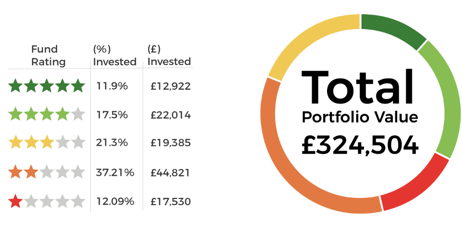 Monthly Portfolio Analysis