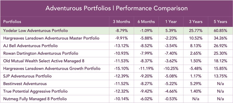 Adventurous-portfolios