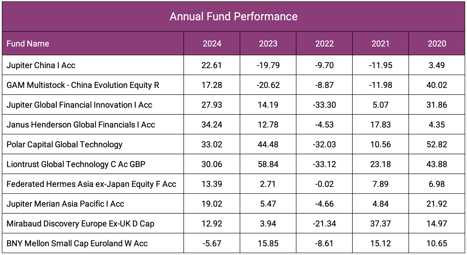 Annual Fund Performance-1