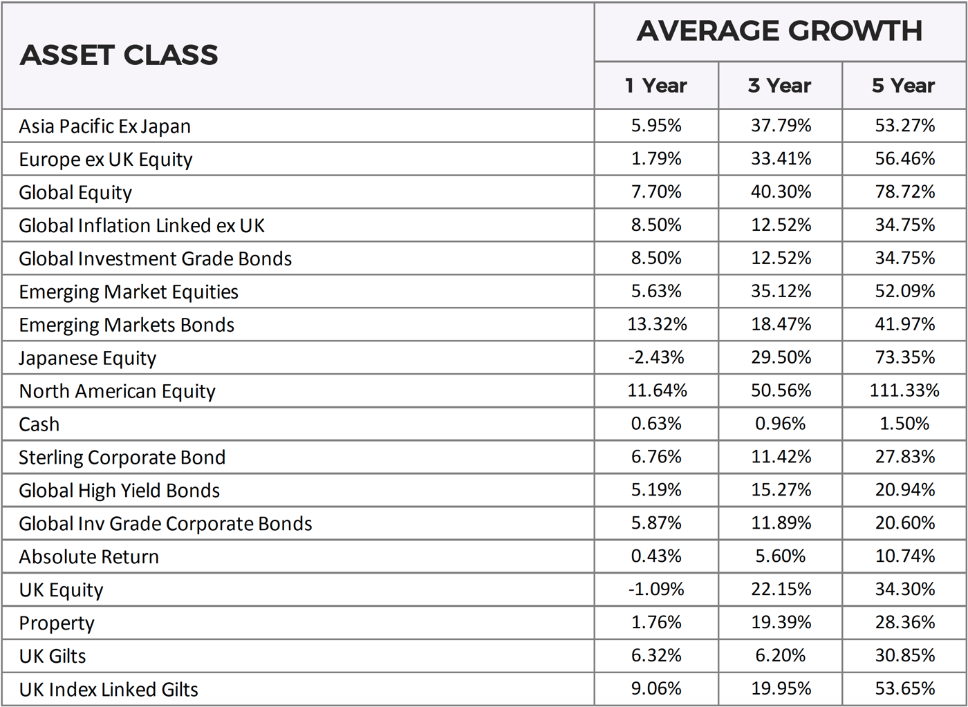 The Majority of Investment Portfolios Underperform