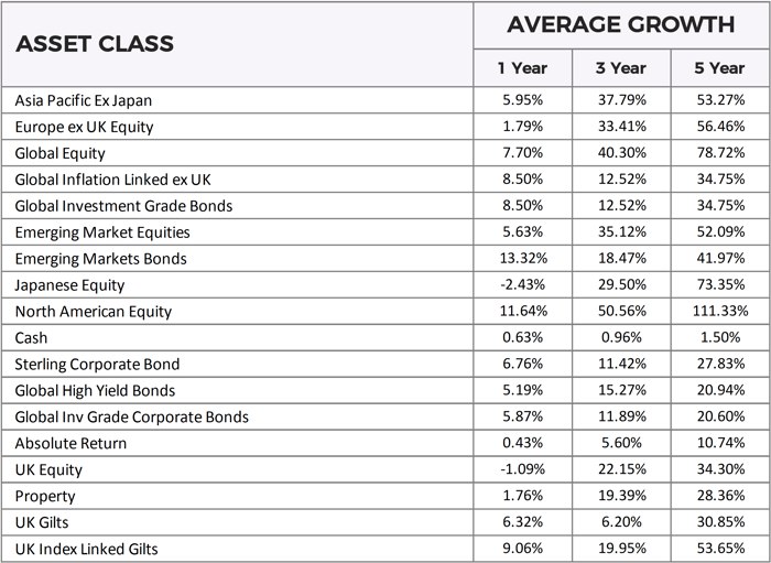 Asset Class-1