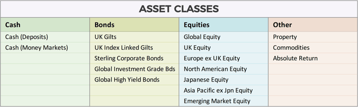 Asset Classes - Blog