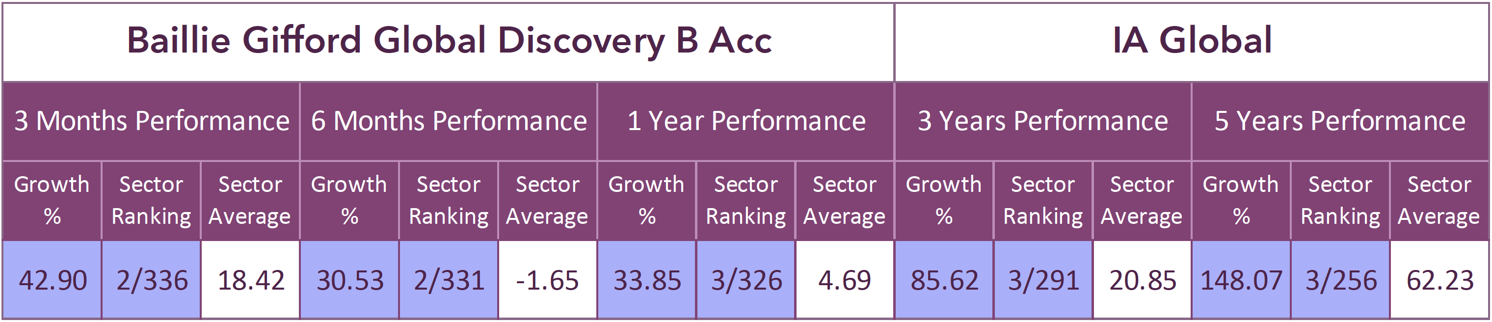 Baillie Gifford Global Discovery