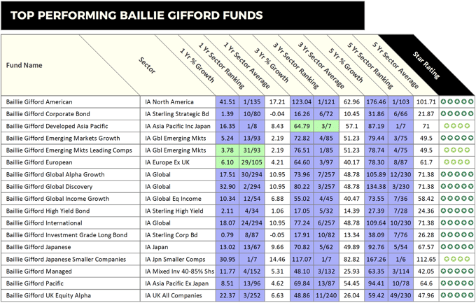 Baillie Gifford-1