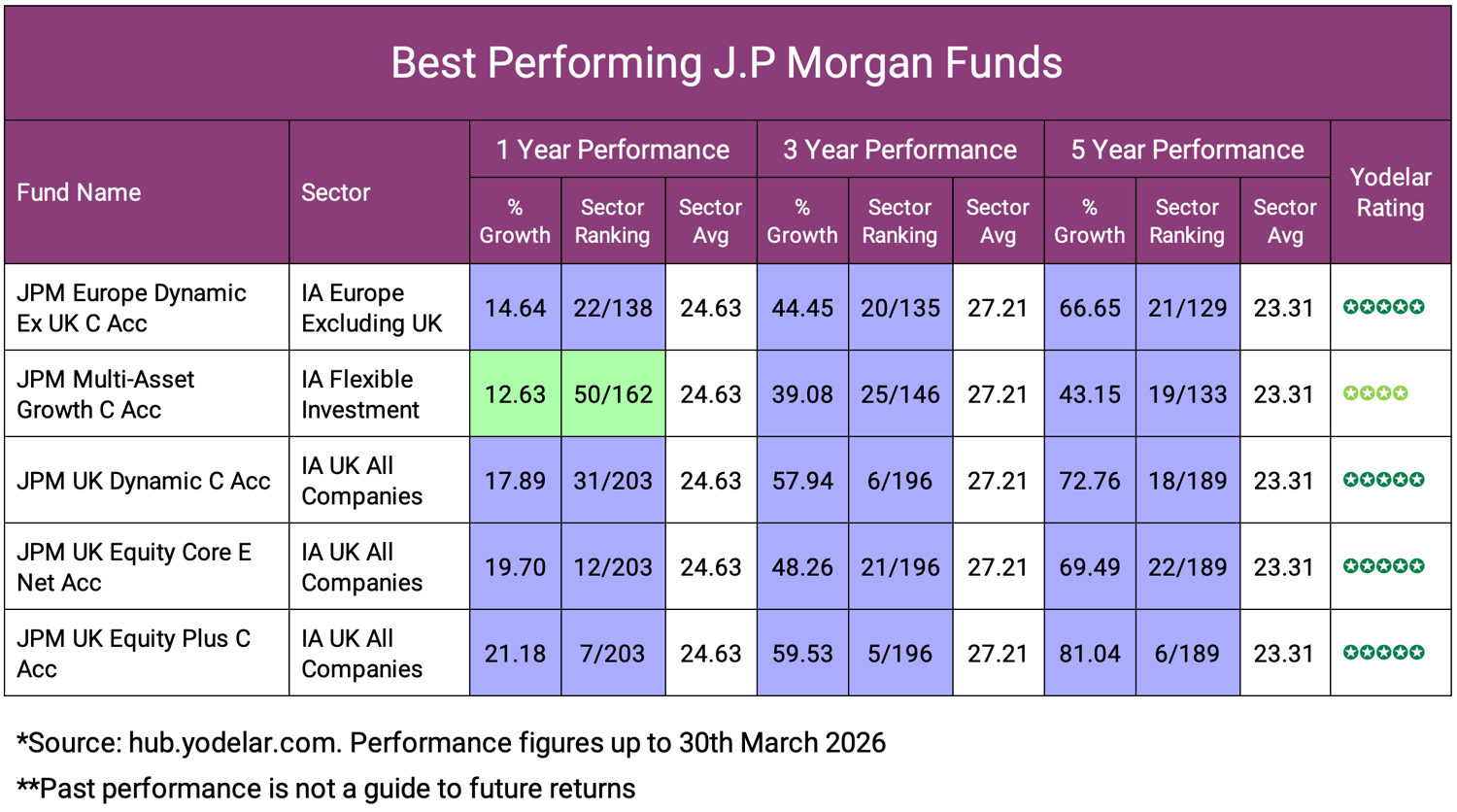Best Performing J.P Morgan Funds-1