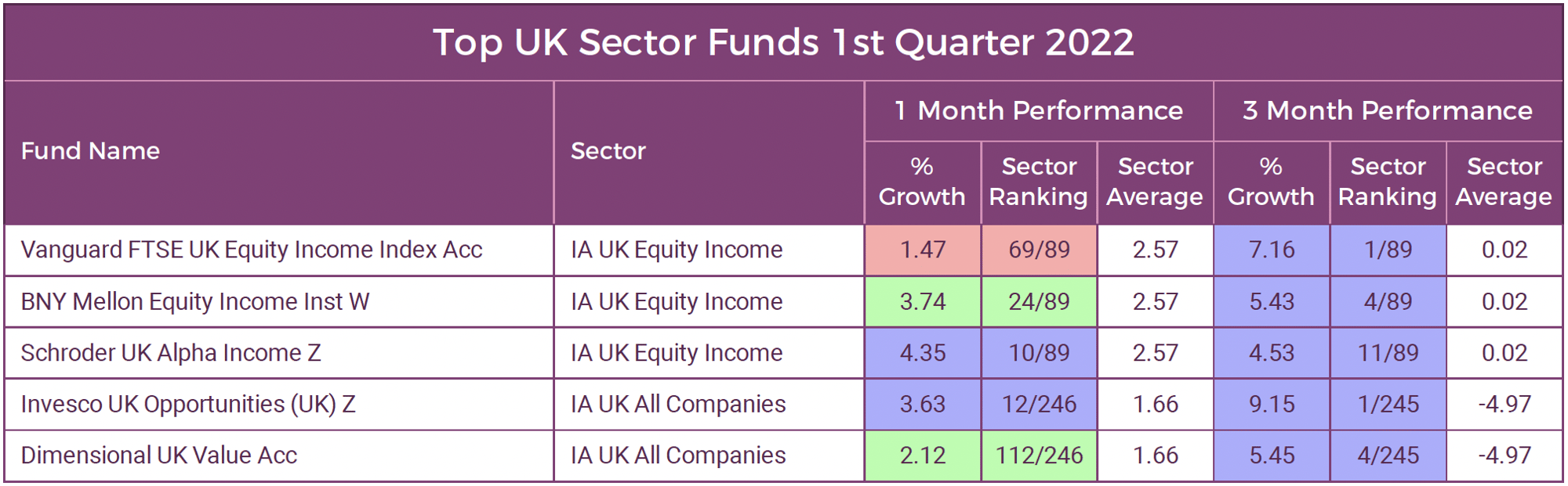 Best UK Funds