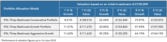 BestInvest Value-1