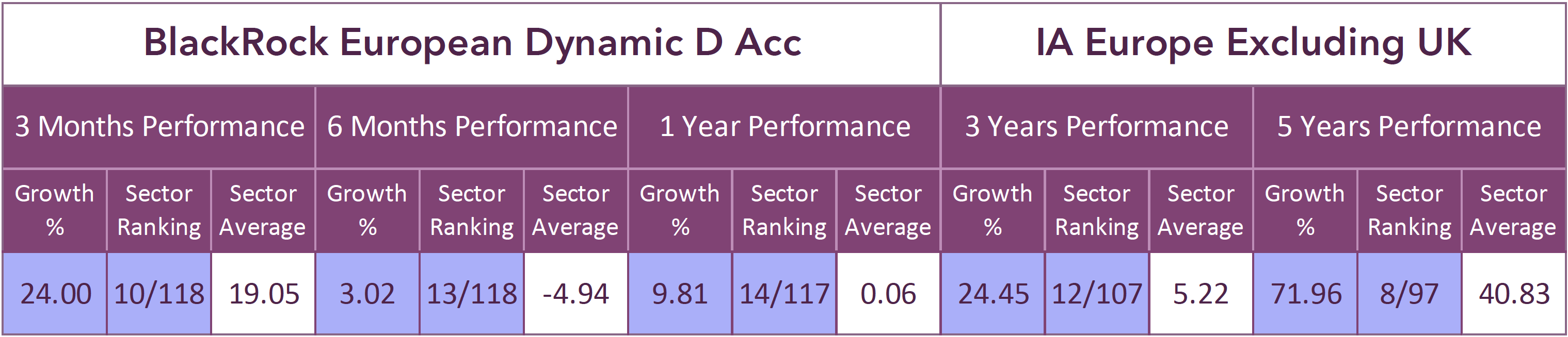 BlackRock European Dynamic