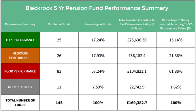 BlackRock pension funds