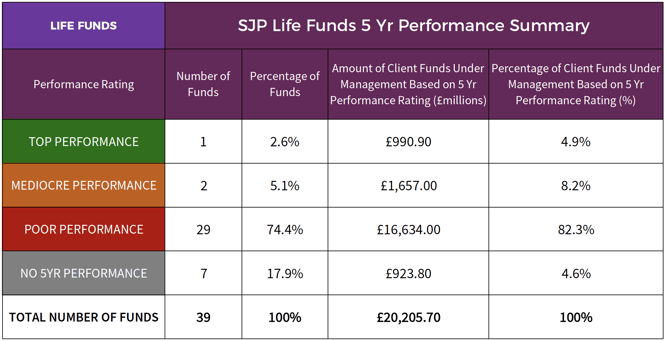 SJP Life Fund Performance Summary May 2017.png