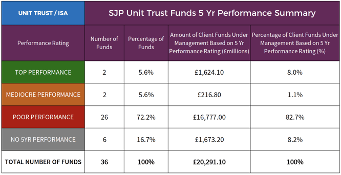 SJP Unit Trust ISA Fund Performance May 2017.png