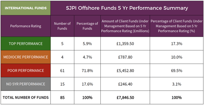 SJPI Offshore Fund Performance May 2017.png