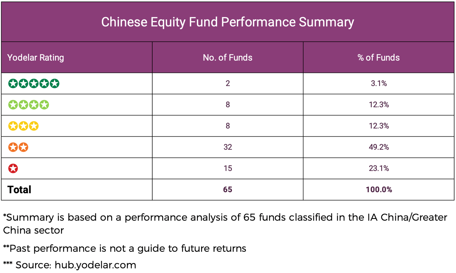 Chinese Equity Fund Performance Summary