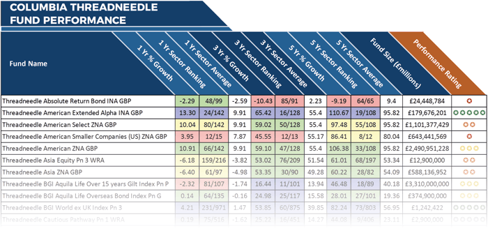 Columbia Threadneedle 01