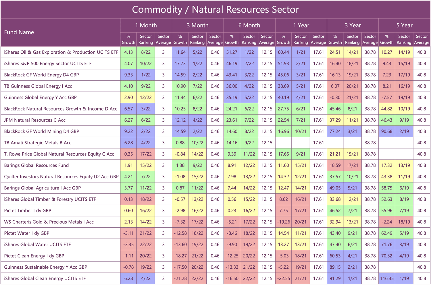 Commodity & Natural Resources Sector