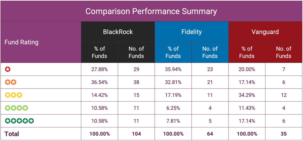 Comparison Performance Summary