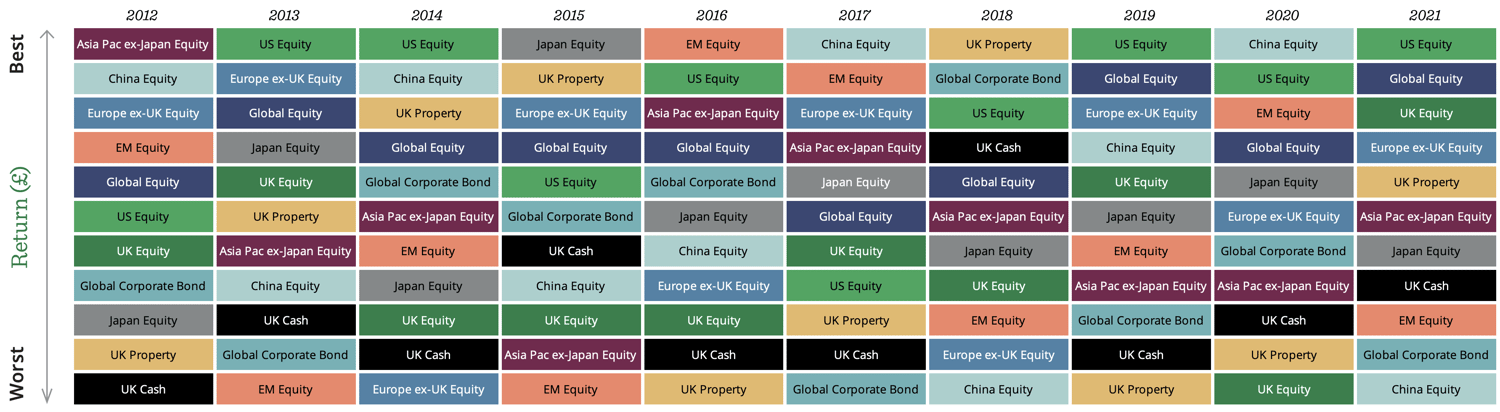 Diversification-1