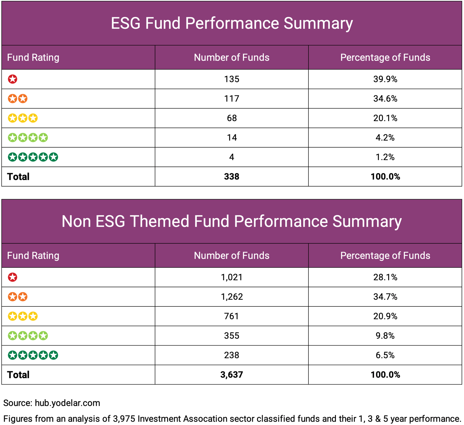 ESG Fund Performance Summary-1