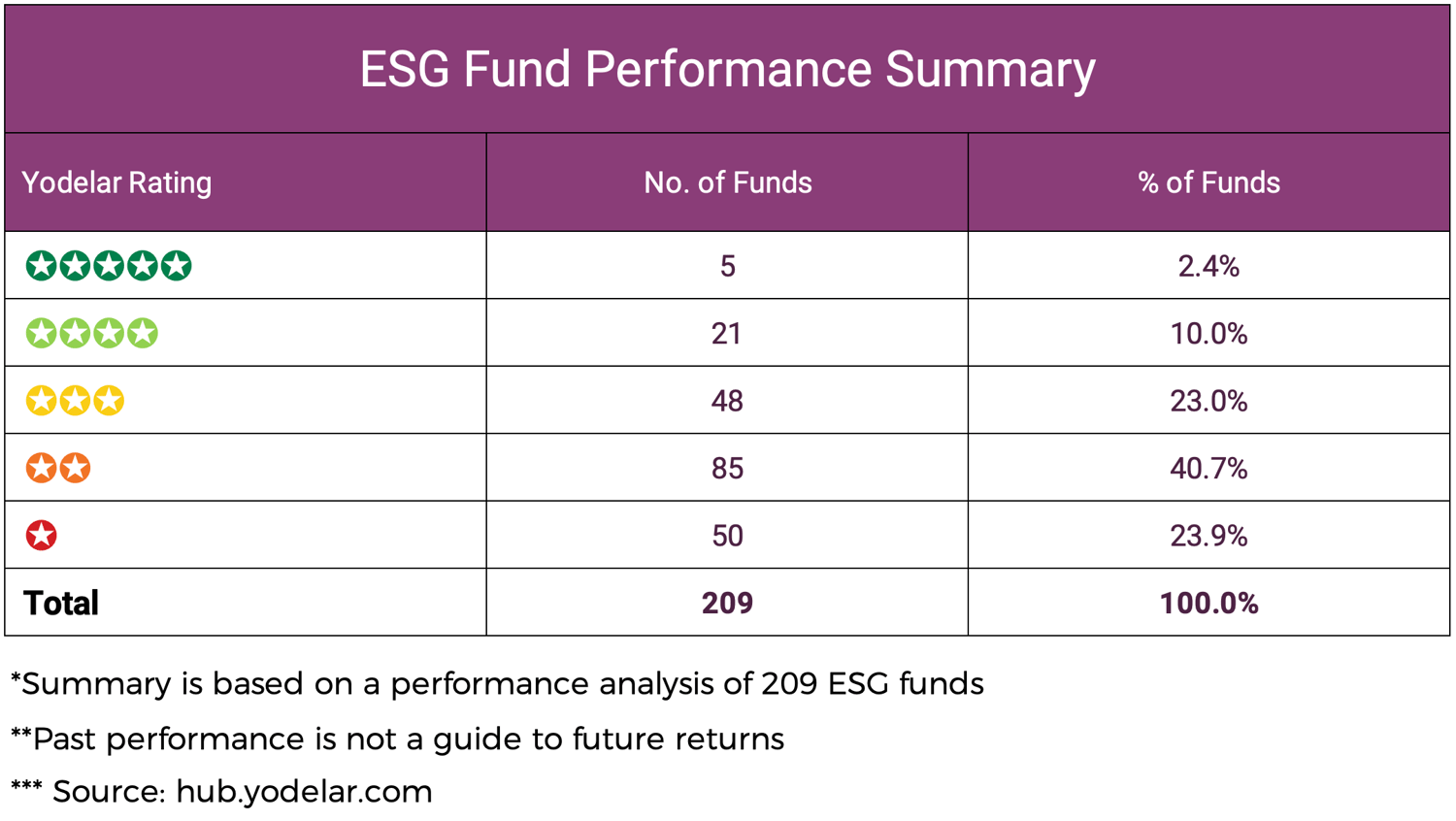 ESG Fund Performance Summary-2