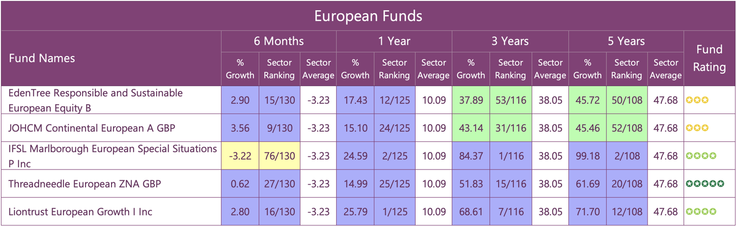 EUROPEAN FUNDS