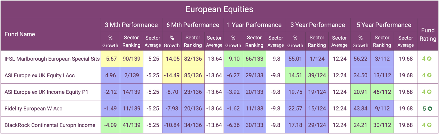European Equities Best Funds-1