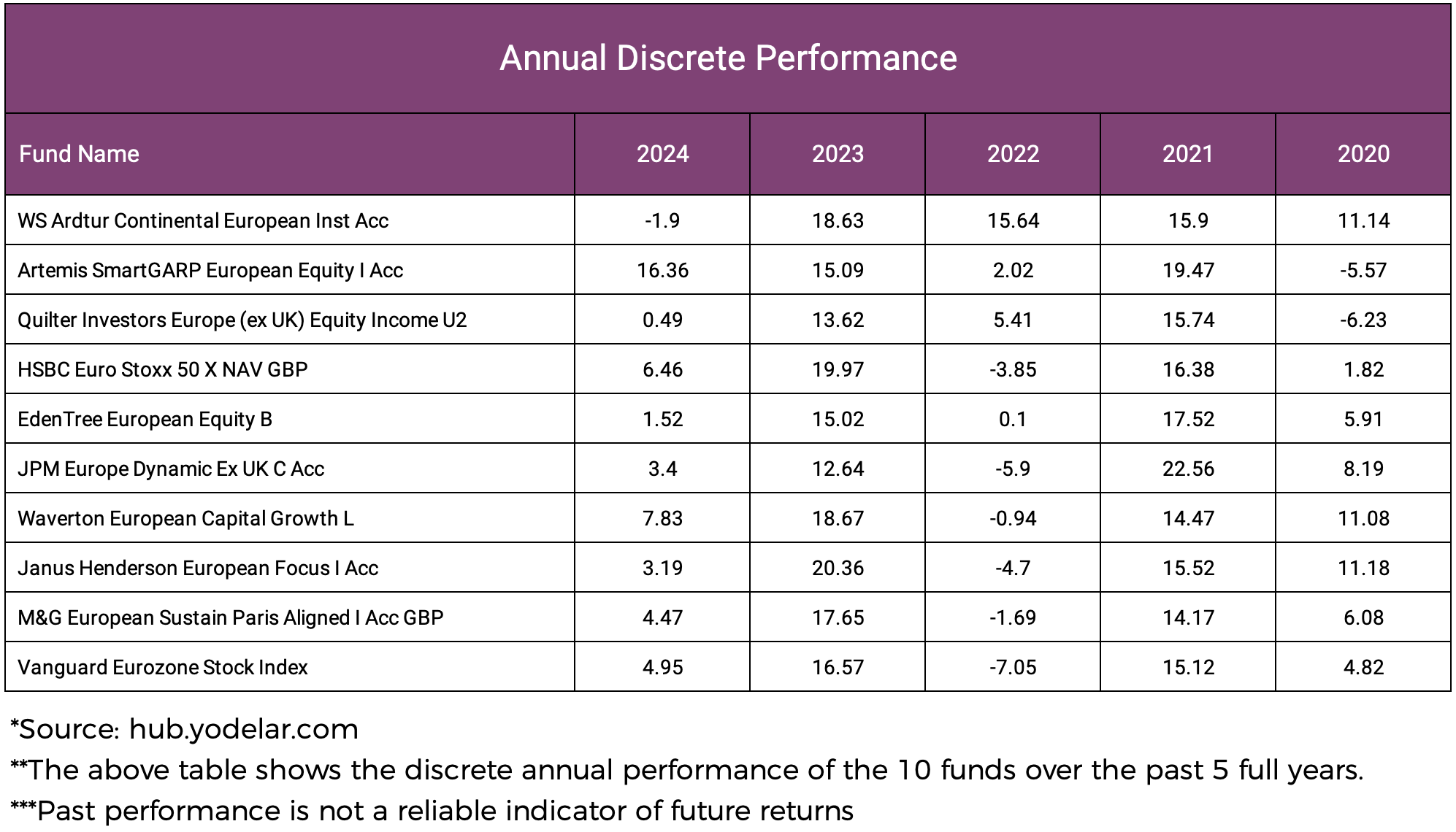 The Best European Equity Funds