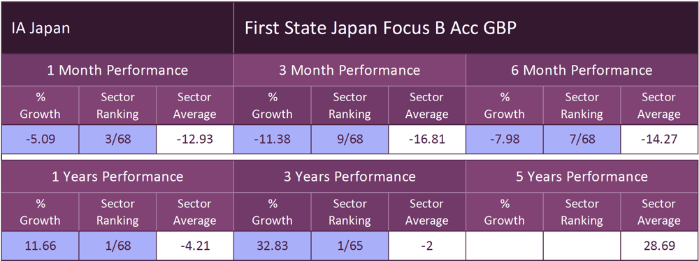 First State Japan Focus