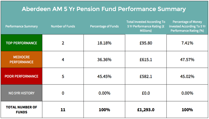 Aberdeen Pension Funds.png