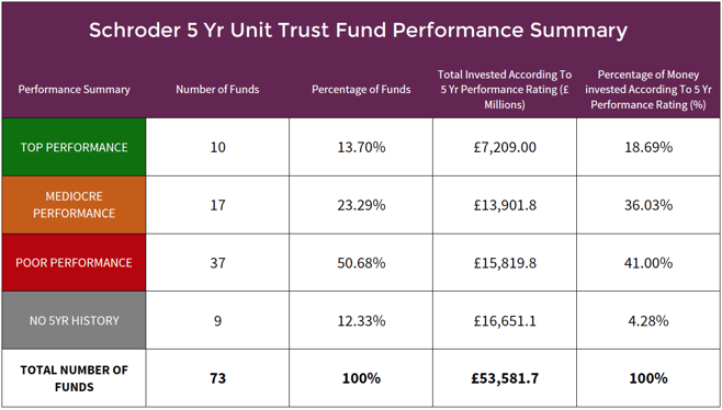 Schroders unit trust fund performance summary.png