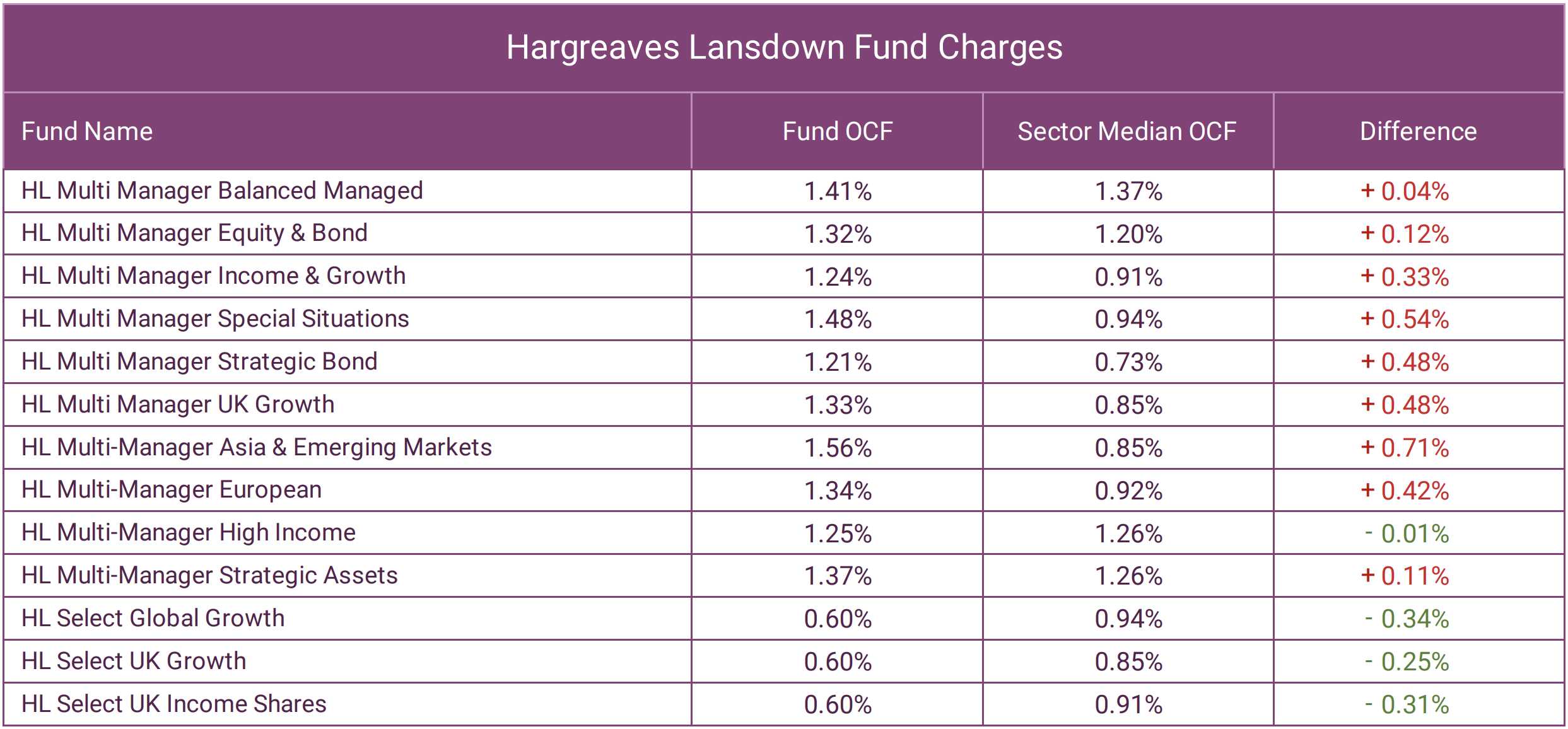 HL Charges