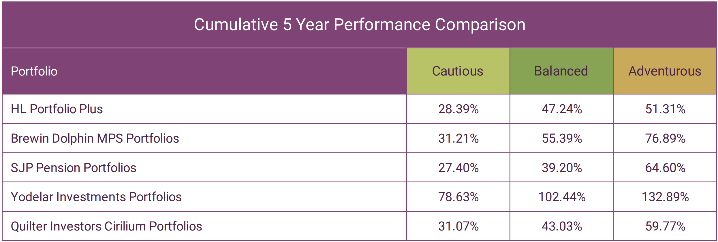 HL Cumulative