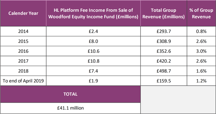 HL Fee Income