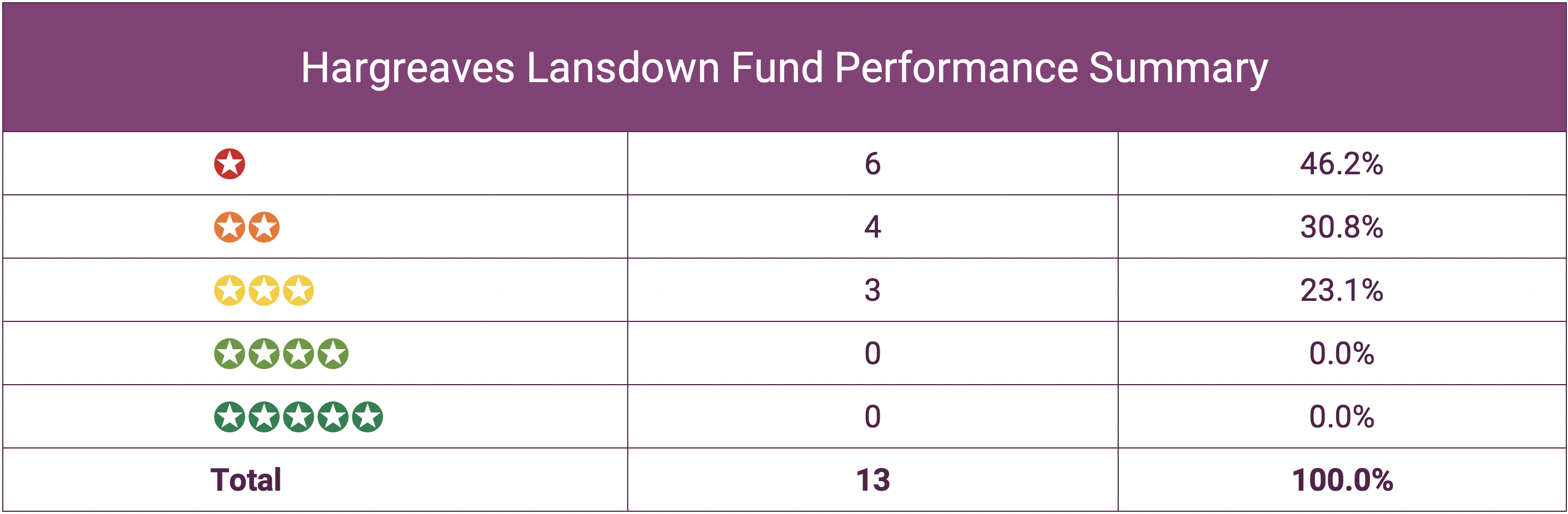 HL Summary