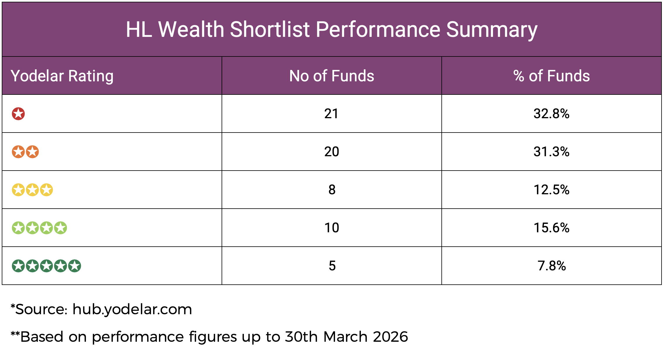 HL Wealth Shortlist Performance Summary-1