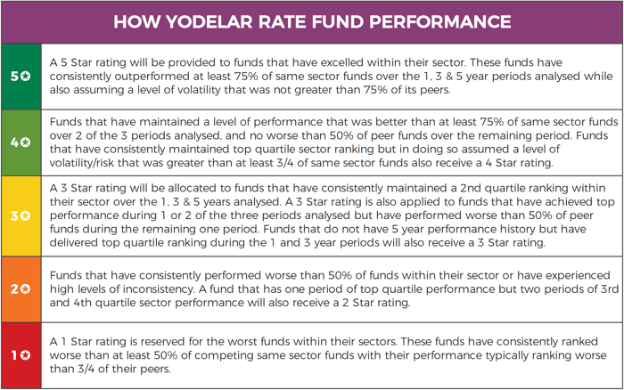 Aberdeen Standard Investments Review