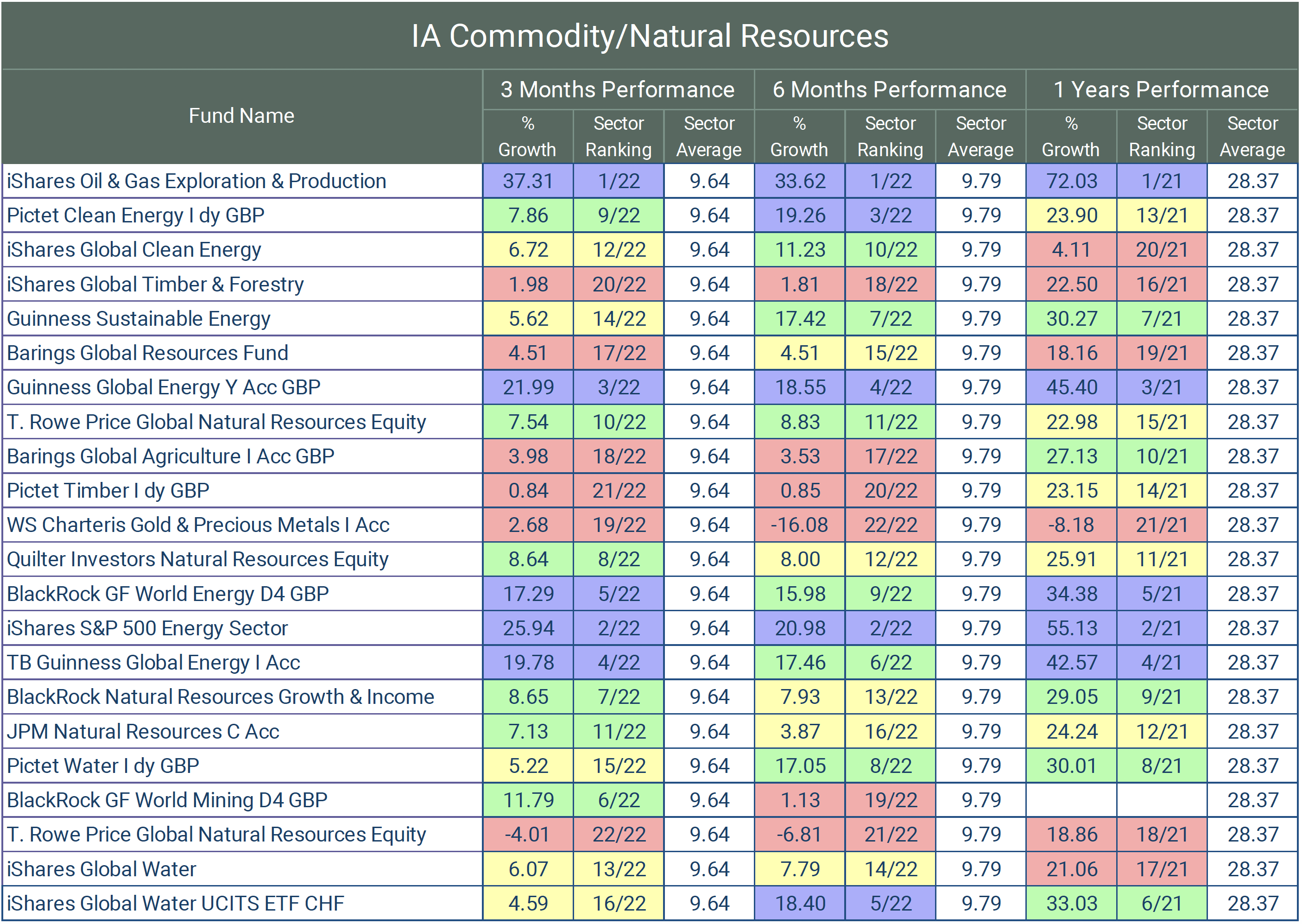 IA CommodityNatural Resources