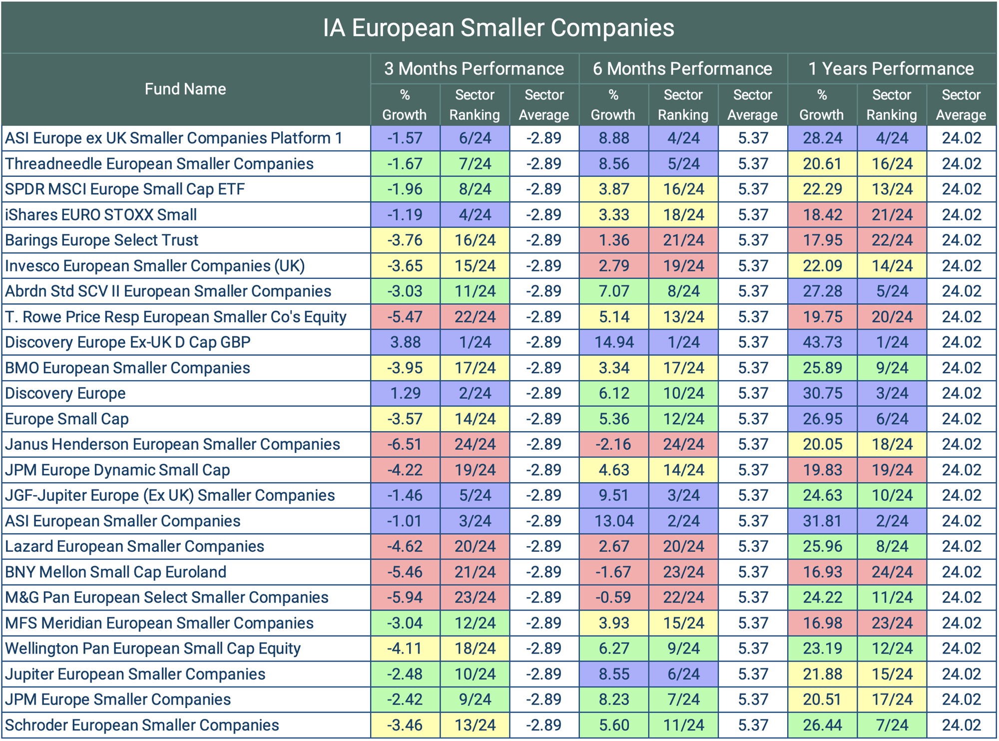 IA European Smaller Companies