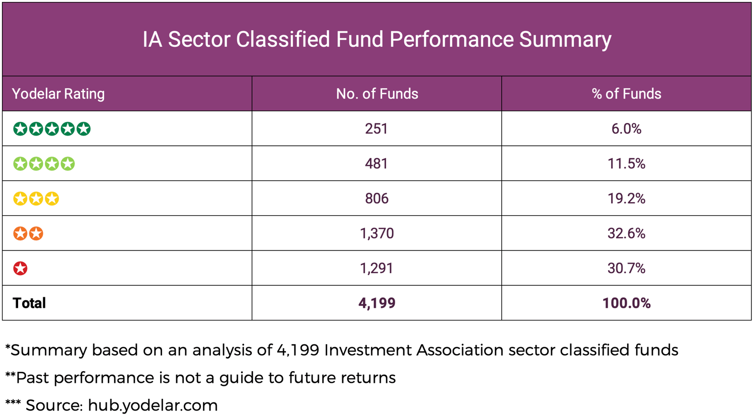 IA Sector Classified Fund Performance Summary-1