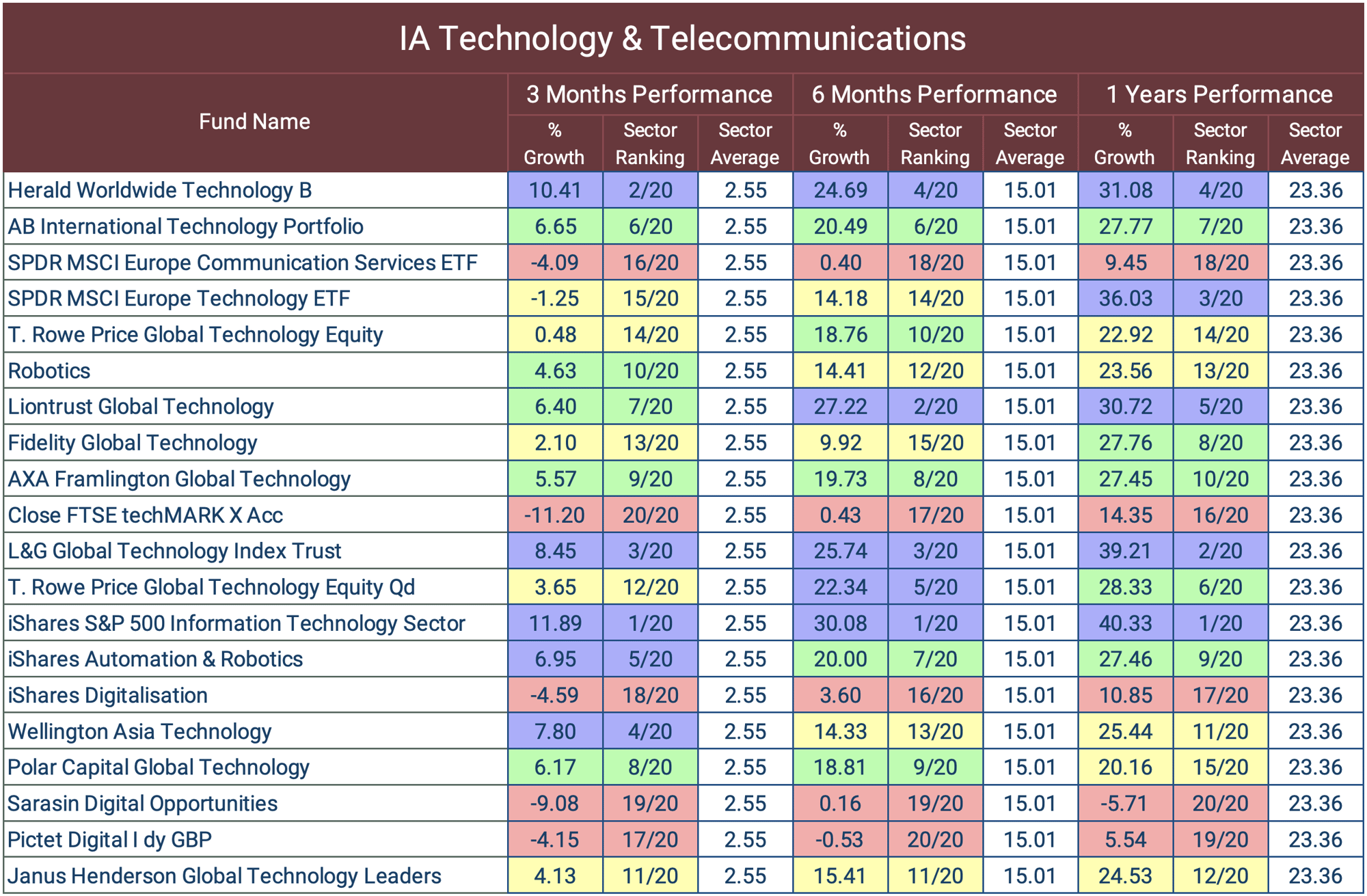 IA Technology