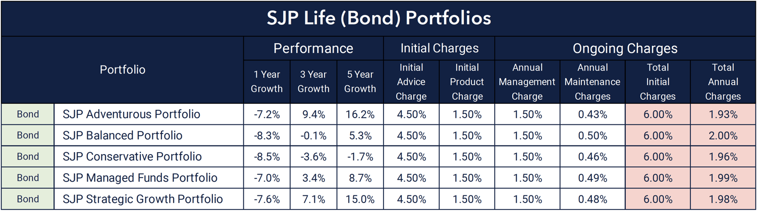 Image - SJP Bond Portfolios-1