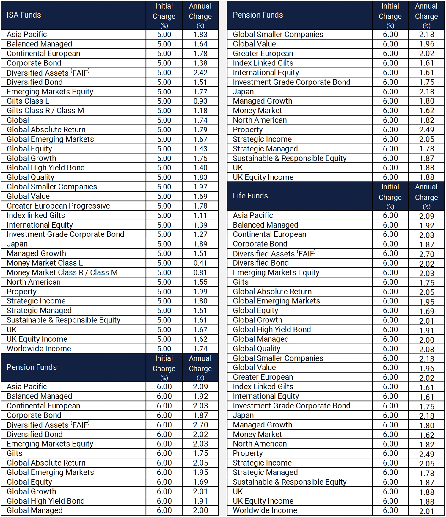 Image - SJP Fund Charges-png