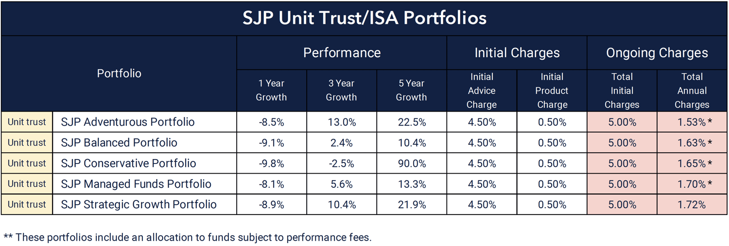 Image - SJP ISA Portfolio-1