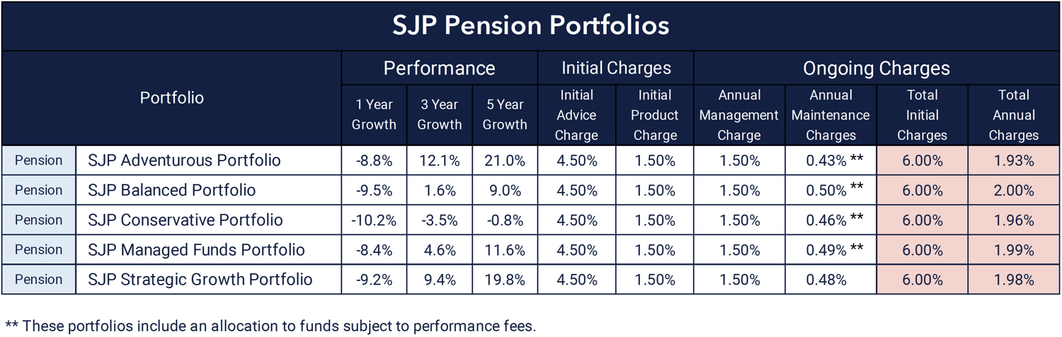 Image - SJP Pension Portfolios-2