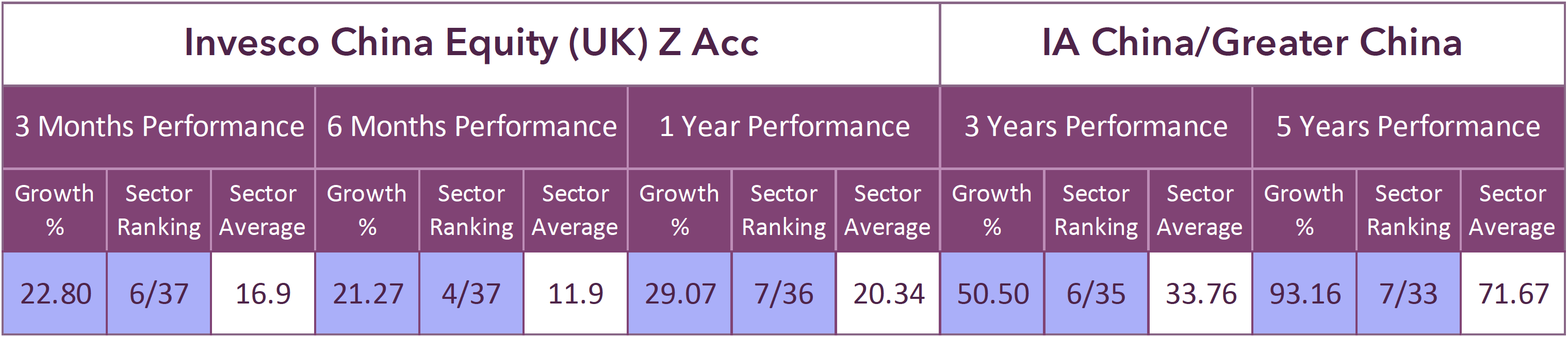 Invesco China Equity-1