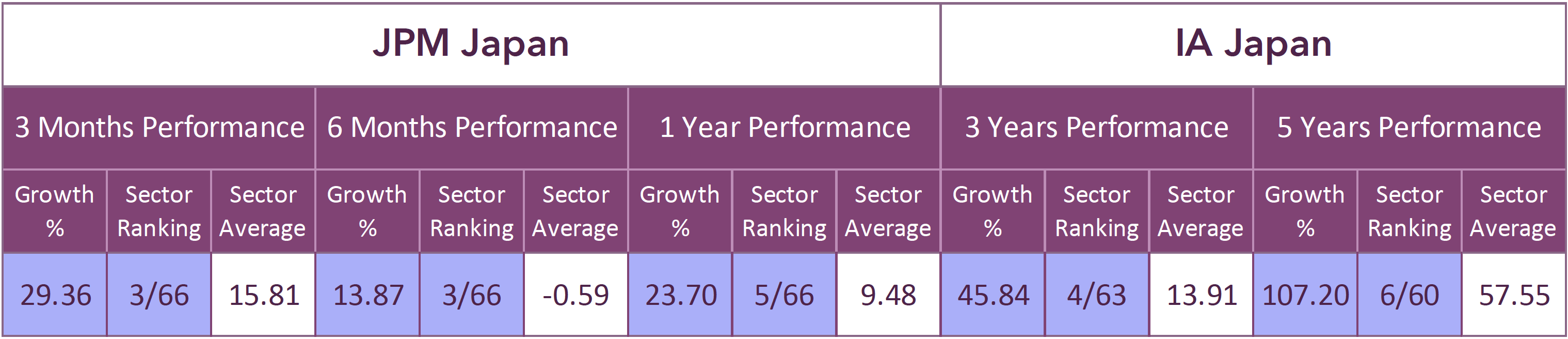 JPM Japan